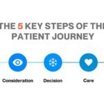 the 5 Key Steps of the Patient Journey