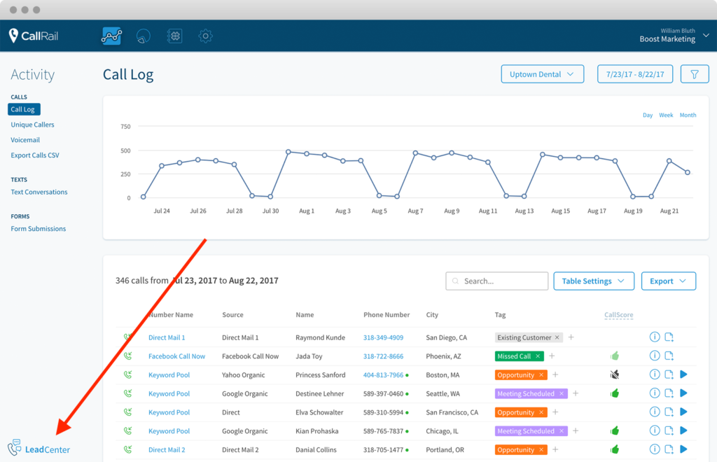 How Call Tracking Drives Patient Growth