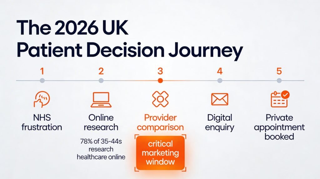 uk-patient-journey