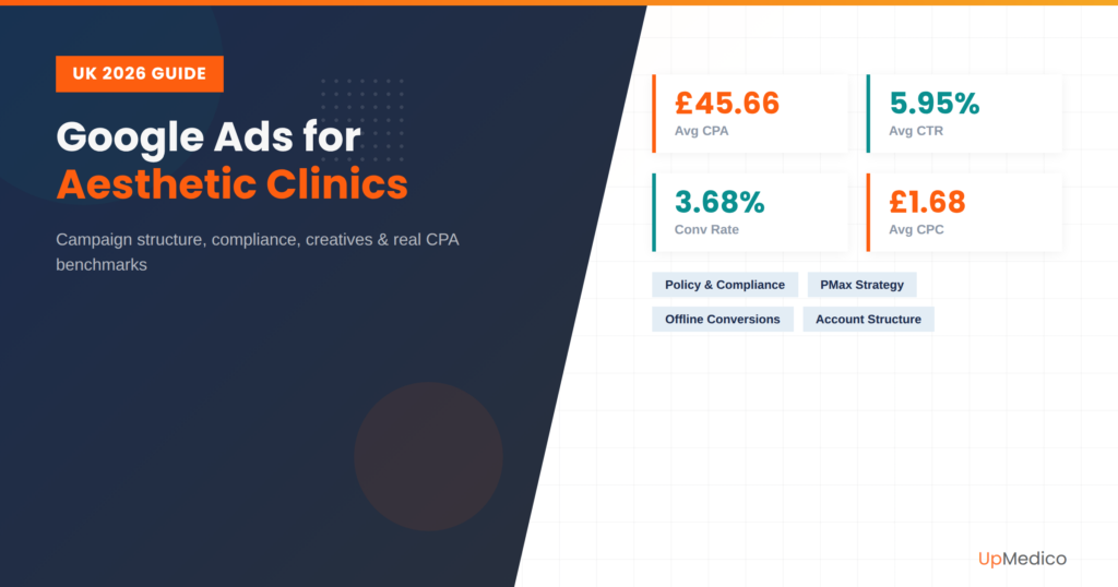 Google Ads for Aesthetic Clinics in the UK