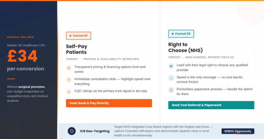 upmedico-google-ads-2026