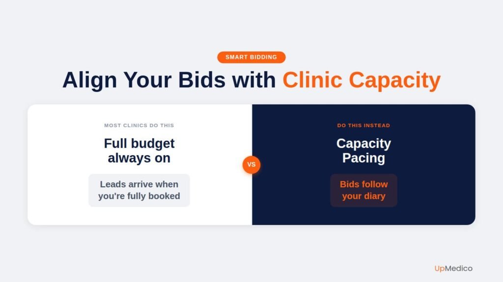 upmedico-infografica-smart-bidding