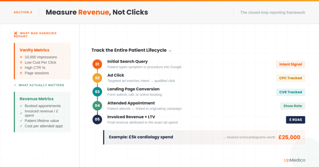 upmedico-revenue-tracking