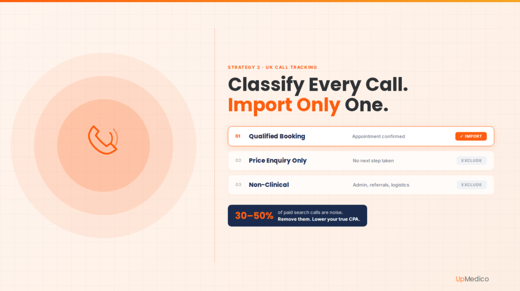 upmedico-infographic-call-outcome-segmentation