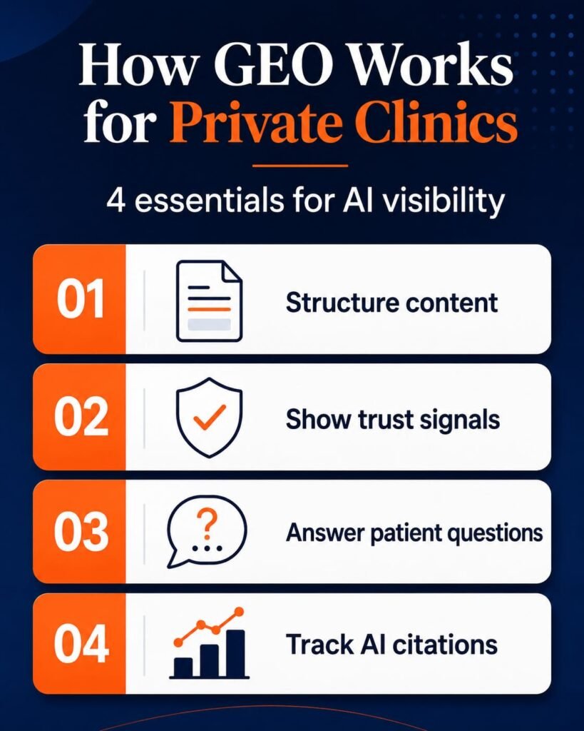 how-geo-for-private-clinics-works
